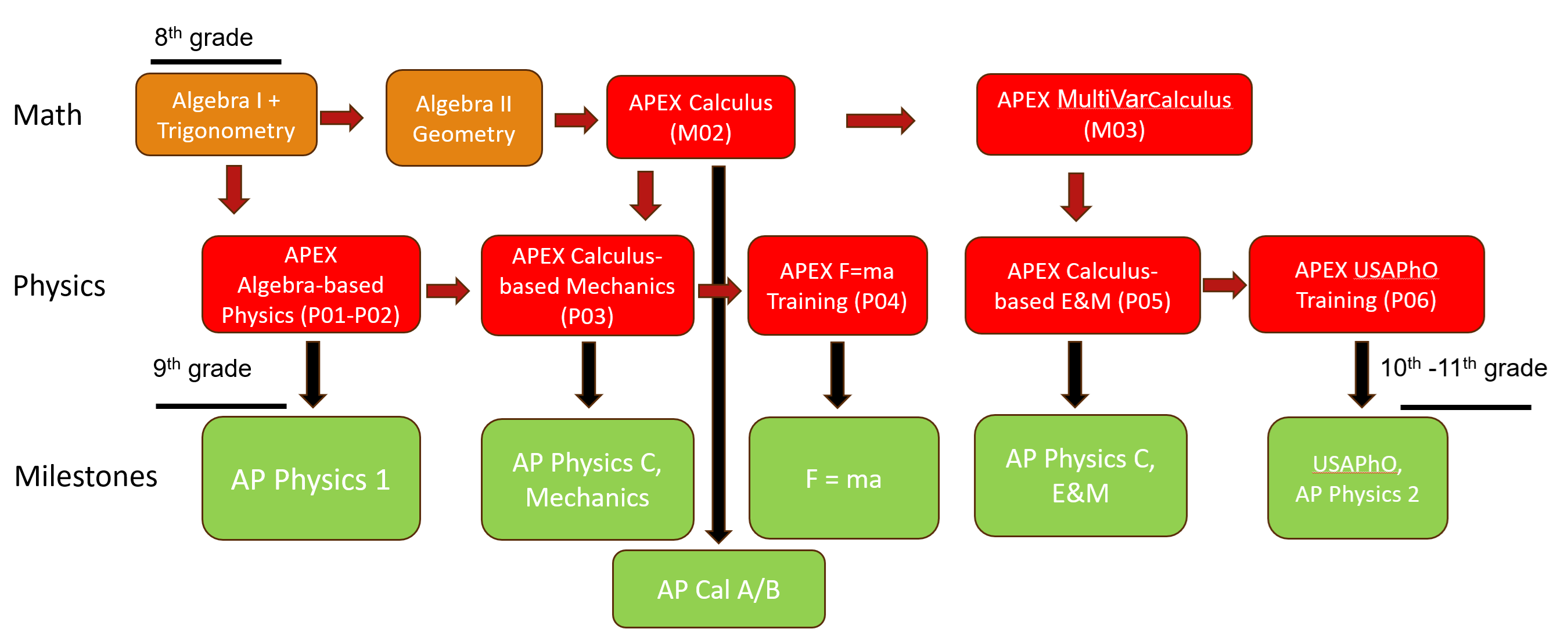 Class plan (1).png